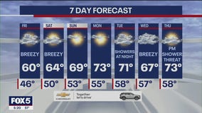 Weather in NYC