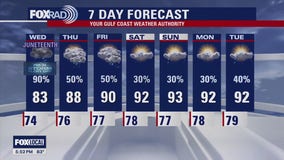 FOX 26 Houston Weather Forecast