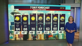 Seattle weather: Sunnier skies this weekend