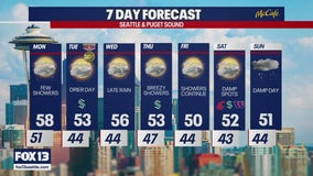 Seattle weather: chance of rain to start the work week