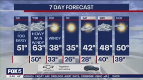 NYC weather forecast