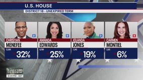 Texas voting 2025: Early evening votes for Houston area