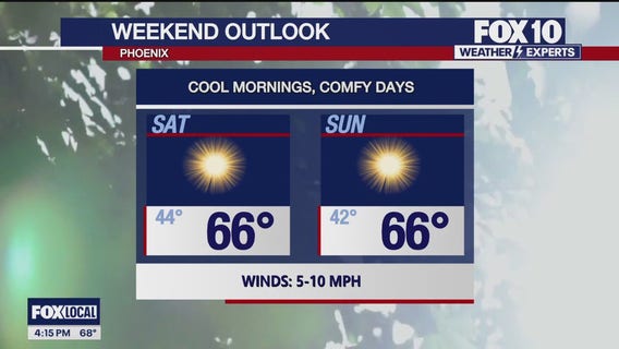Arizona weather forecast: Highs in the 60s this weekend in Phoenix
