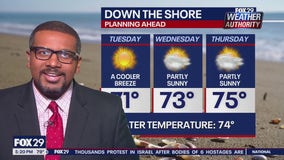 Weather Authority: Labor Day 5pm forecast