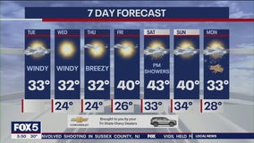 NYC weather forecast