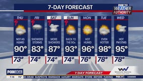 Weather Authority: Thursday morning forecast