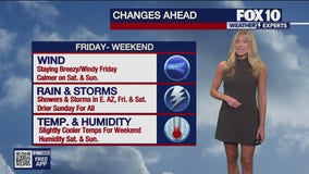 Arizona weather forecast: High temperatures begin to drop in Phoenix