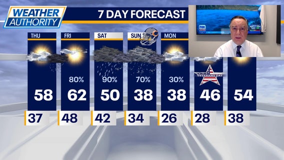 Chicago weather: Thursday morning forecast