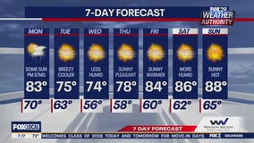 Weather Authority: Monday morning forecast