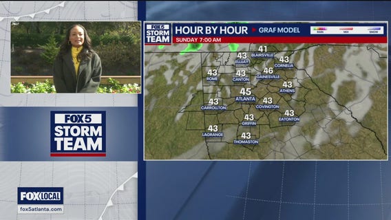 Friday midday forecast