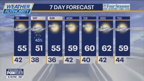 Chicago weather: Fall temperatures for Halloween