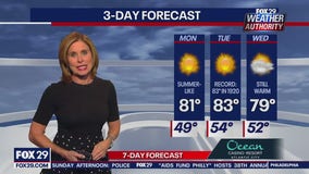 Weather Authority: Sunday night forecast