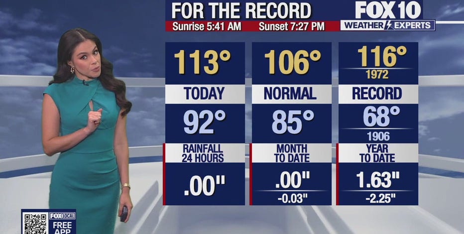 Arizona weather forecast: Extreme heat kicks off August in Phoenix
