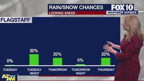 Morning Weather Forecast - 12/24/24