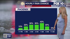 Arizona weather forecast: Showers possible in Phoenix tomorrow morning