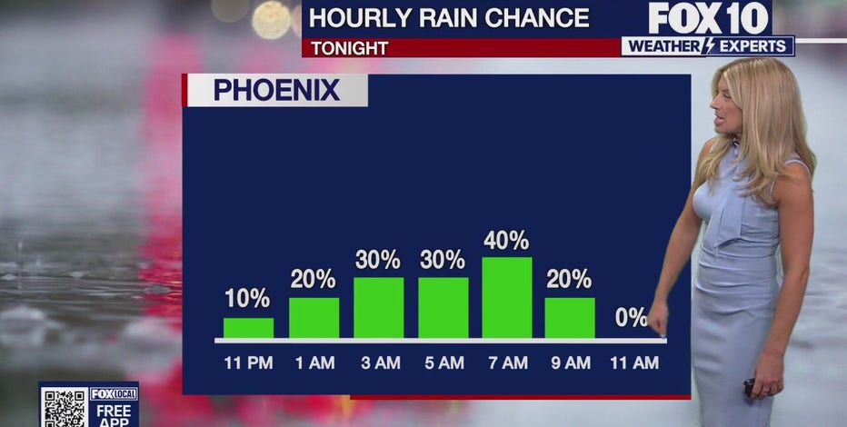 Arizona weather forecast: Monsoon moisture brings scattered showers to Phoenix