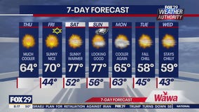 Weather Authority: Thursday morning forecast