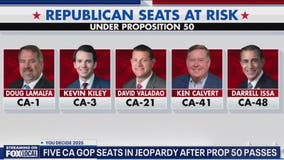 Prop 50 passes: California voters approve redistricting measure that could shift US House power