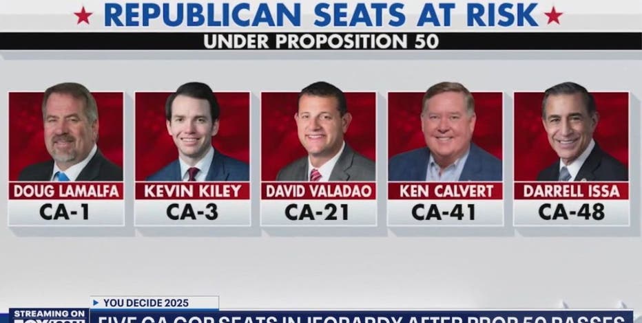 Prop 50 passes: California voters approve redistricting measure that could shift US House power