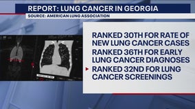 Lung cancer report for Georgia