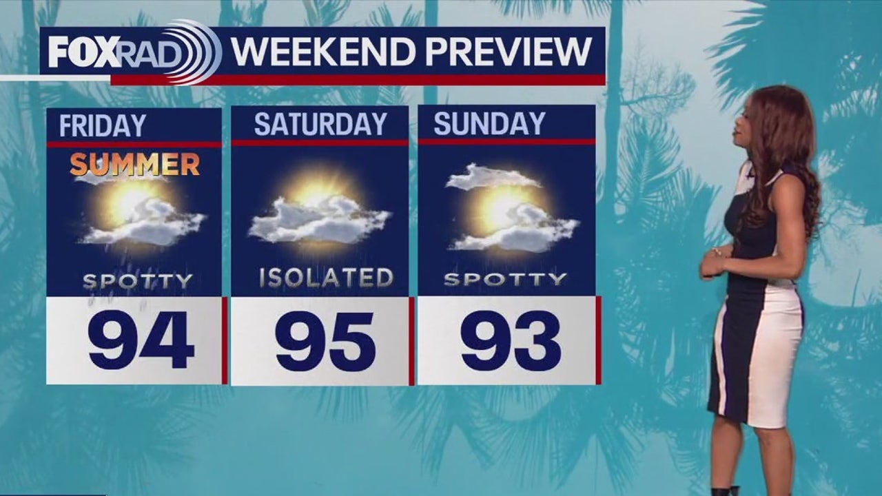 Houston Weekend Forecast