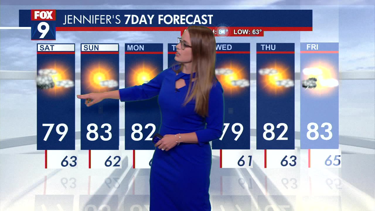 Scattered rain Friday gives way to sunny Saturday