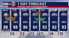 FOX 26 Houston weather: Oct. 28 forecast