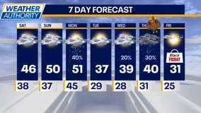 Chicago weather: A nice weekend ahead for the Chicago area