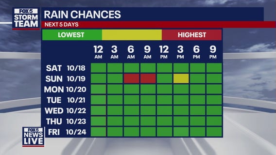 Friday afternoon forecast