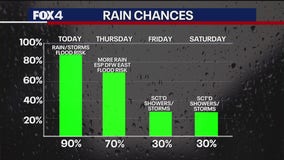 Dallas Weather: June 11 morning forecast