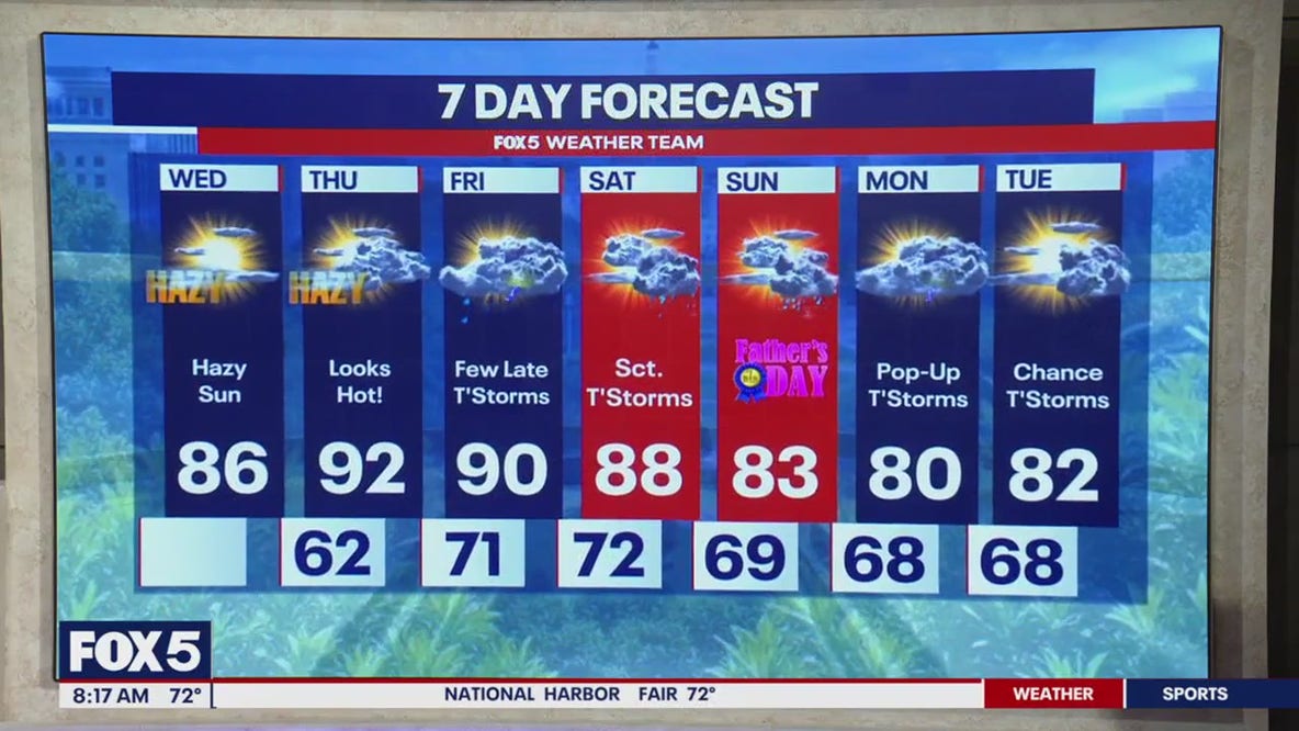 Trump military parade & Father’s Day forecast