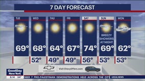 NYC weather forecast