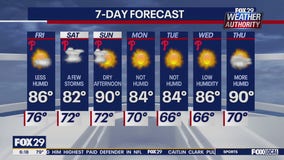 Weather Authority: Friday forecast