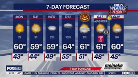 Weather Authority: Monday forecast