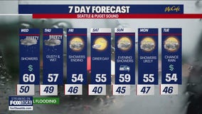 Seattle weather: rain and gusty winds return