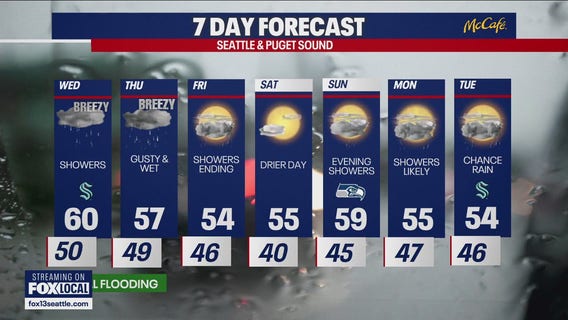 Seattle weather: rain and gusty winds return