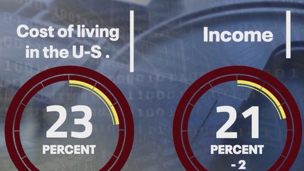 I-Team: Income lagging behind cost of living