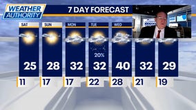 Chicago Weather: Wind chills keeping high temps in the mid-20s