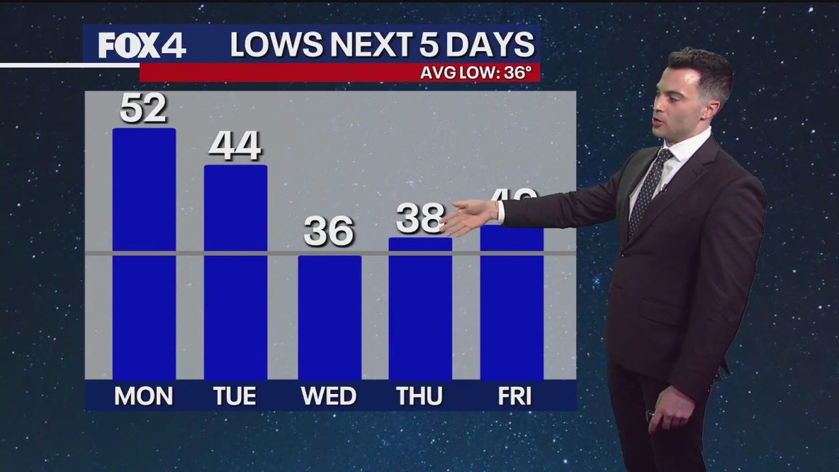 Dallas weather: Dec. 29 overnight forecast