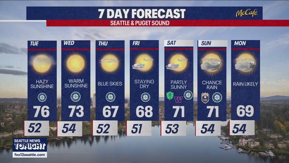 Seattle weather: dry and hazy first day of fall