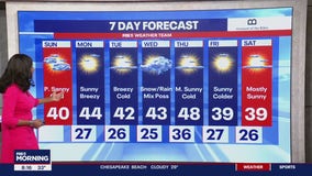 Chilly, partly cloudy Sunday for DMV