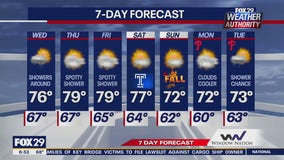 Weather Authority: Wednesday update