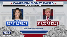 Big gap in campaign money raised: Early voting continues