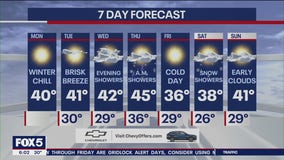 NYC weather forecast