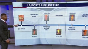 La Porte Pipeline Fire Timeline of Events