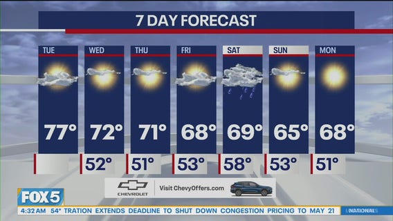 NYC weather forecast