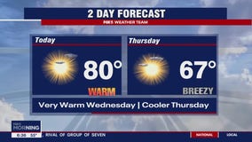 Weather forecast for Wednesday October 23