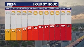 Dallas Weather: July 24 morning forecast