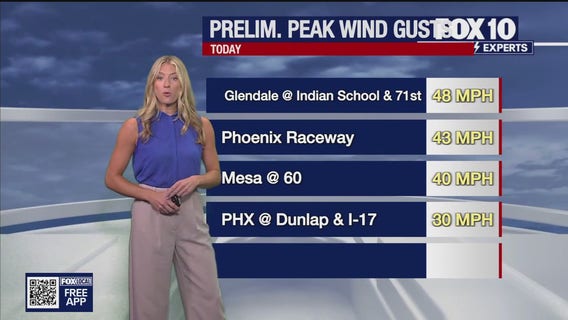 Arizona weather forecast: Drier conditions expected for the Valley in the coming days