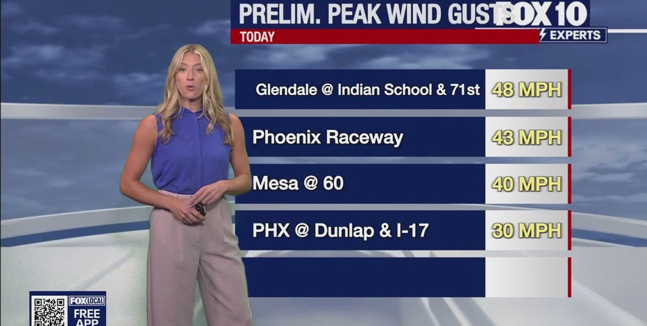 Arizona weather forecast: Cooler-than-average temps with a chance of rain in Phoenix